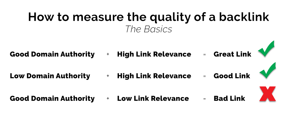 whatmakesagoodbacklink - SEO was broken, then it was dead. Is it finally alive?