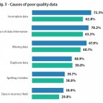 Fig 3 1 150x150 - RMDS-Customer-Data-Research-Report-2016-Final