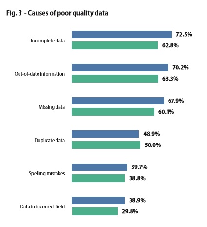 Fig 3 2 - Why Marketing Needs Data