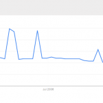 guestpostingpopularity