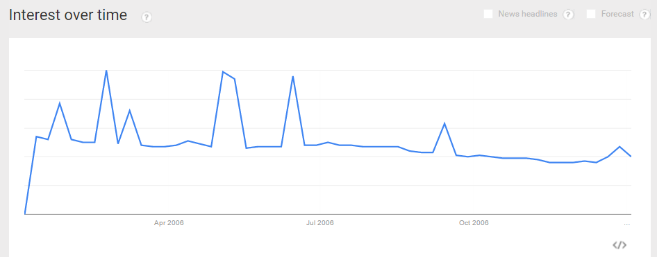 guestpostingpopularity - Guest Posting Success Guide - from Honest SEOs