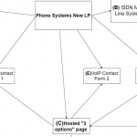 customerflow