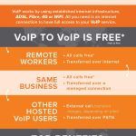 hosted-voip-explained