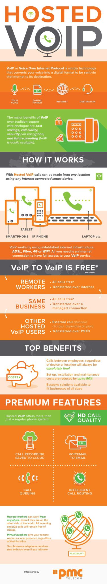 hosted voip explained - The Ultimate Beginners Guide To Business Telephone Systems