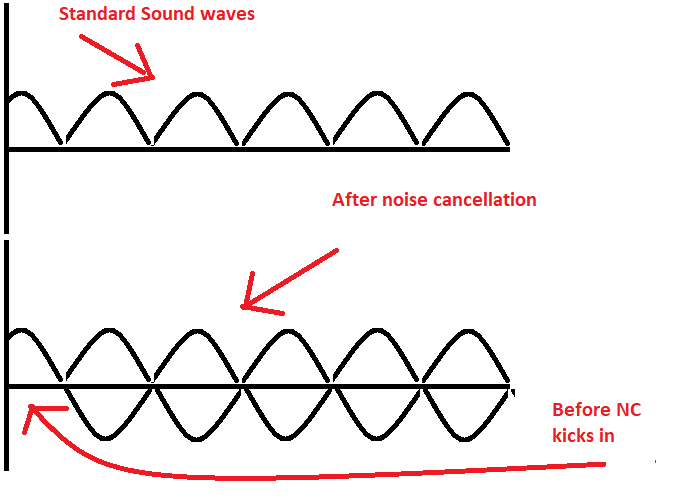 noisecancelling - Noise Cancelling Headphones 2020 | Tried, Tested, Reviewed.