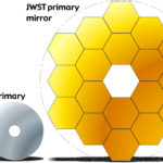 JWST-HST-primary-mirrors