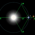 Lagrange-point-2